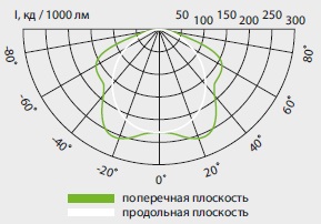  ������ ���� �����